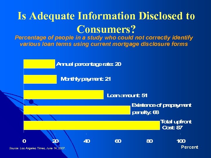 Is Adequate Information Disclosed to Consumers? Percentage of people in a study who could