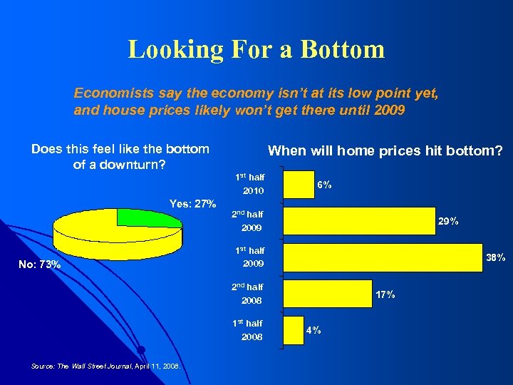 Looking For a Bottom Economists say the economy isn’t at its low point yet,