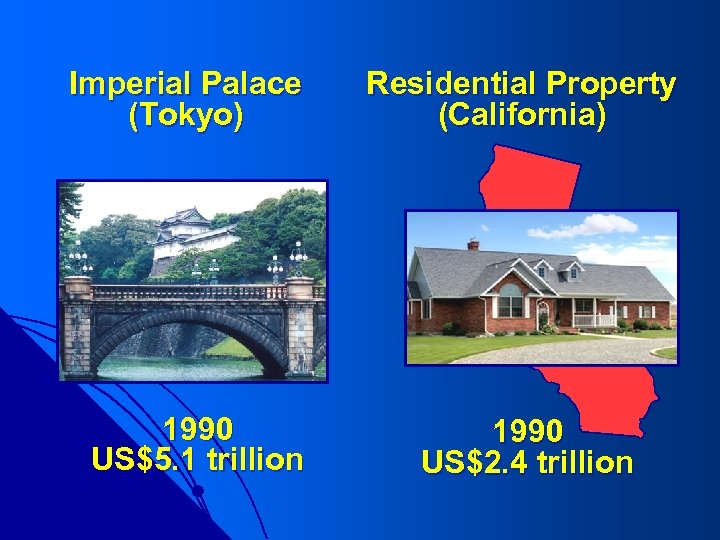 Imperial Palace (Tokyo) Residential Property (California) 1990 US$5. 1 trillion 1990 US$2. 4 trillion