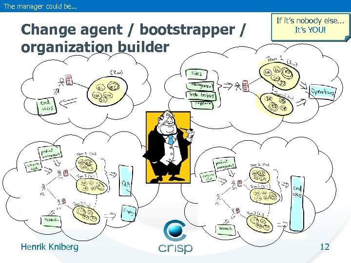The manager could be. . . Change agent / bootstrapper / organization builder Henrik