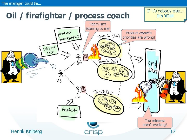 The manager could be. . . Oil / firefighter / process coach If it’s