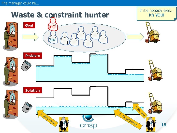 The manager could be. . . If it’s nobody else. . . It’s YOU!