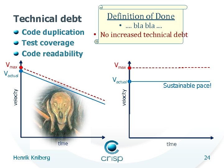 Technical debt Code duplication Test coverage Code readability Vmax Vactual • . . bla.
