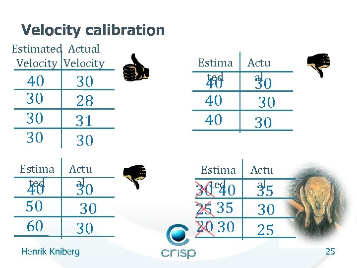 Velocity calibration Estimated Actual Velocity 40 30 30 30 Estima ted 40 50 60
