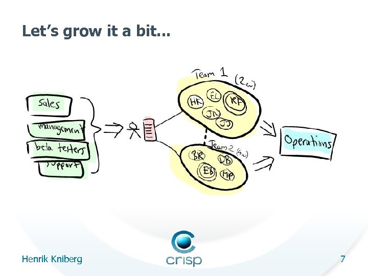 Let’s grow it a bit. . . Henrik Kniberg 7 