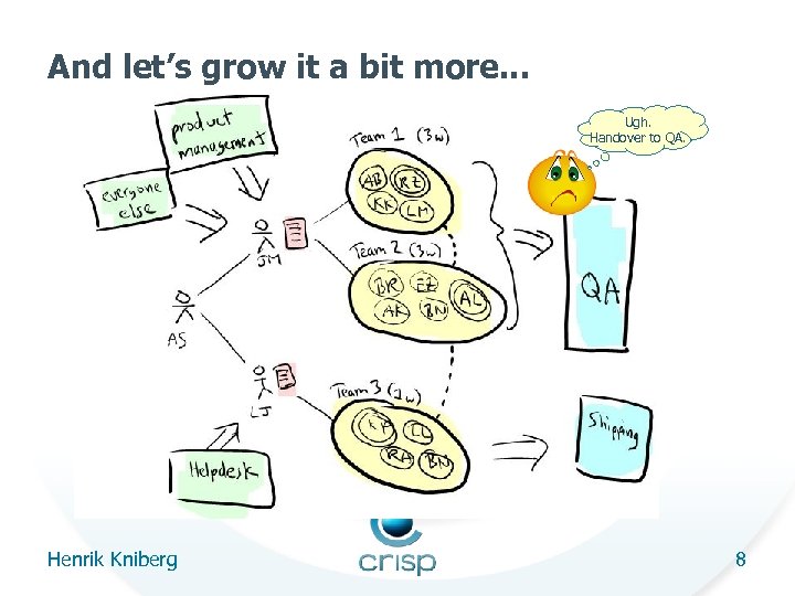 And let’s grow it a bit more. . . Ugh. Handover to QA. Henrik