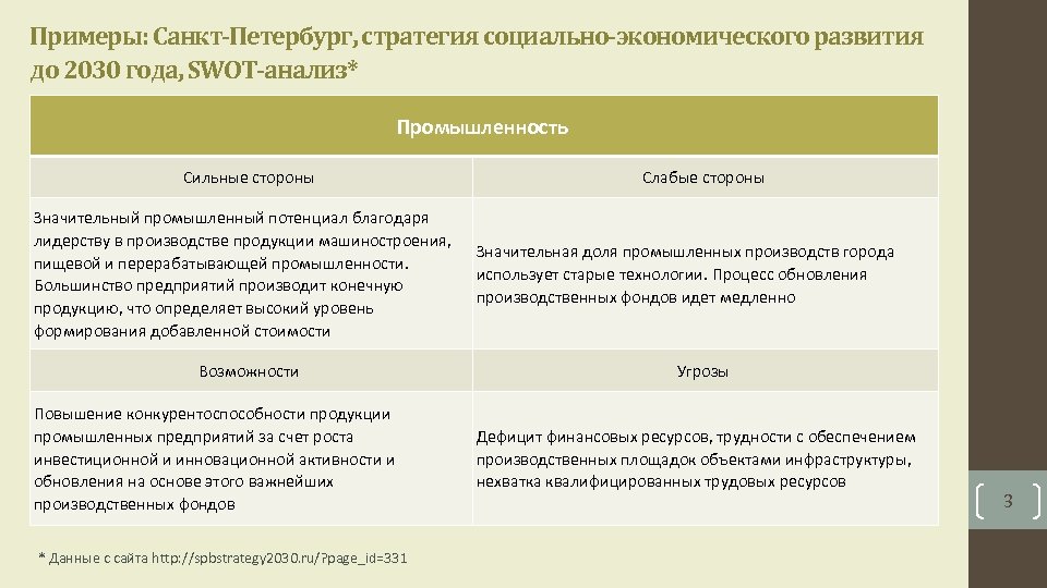 Swot анализ социально экономического развития. SWOT анализ Санкт-Петербурга. SWOT анализ СПБ. Экономическое развитие Санкт-Петербурга. Сильные стороны развития дорожной отрасли.