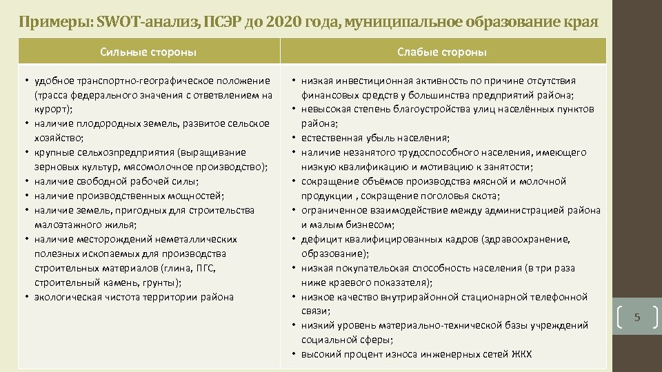 Примеры: SWOT-анализ, ПСЭР до 2020 года, муниципальное образование края Сильные стороны • удобное транспортно-географическое