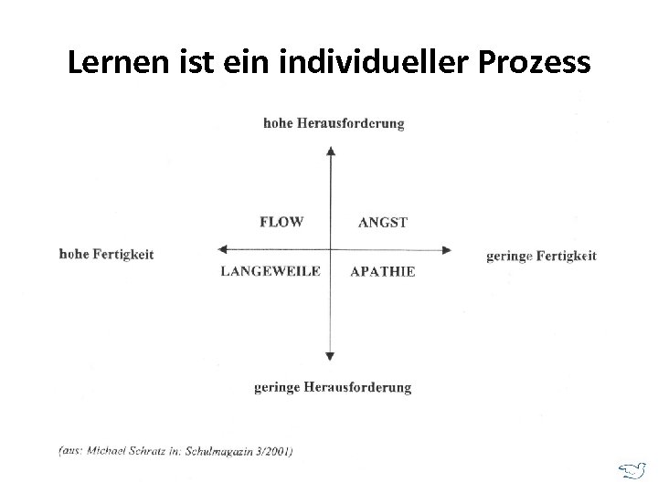 Die Aufgabe Ist Für Alle Gleich Klettert Auf Den Baum