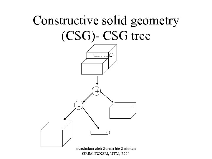 Constructive solid geometry (CSG)- CSG tree + - disediakan oleh Suriati bte Sadimon GMM,