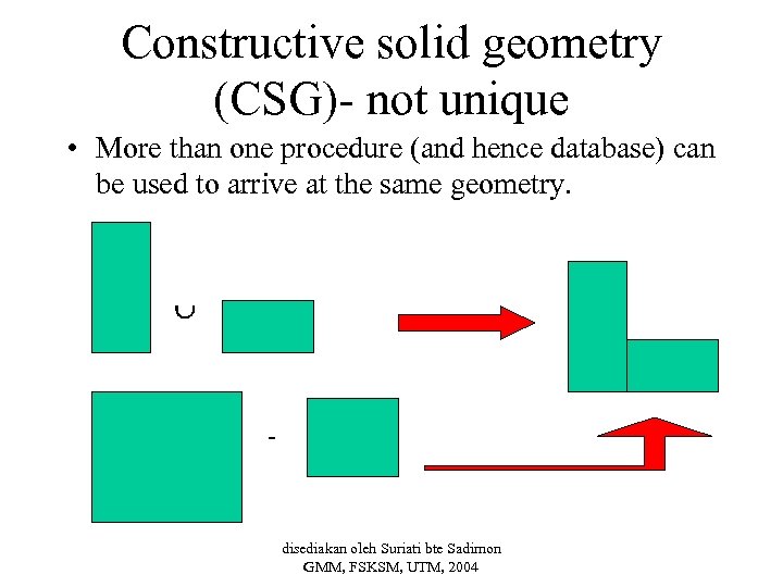 Constructive solid geometry (CSG)- not unique • More than one procedure (and hence database)