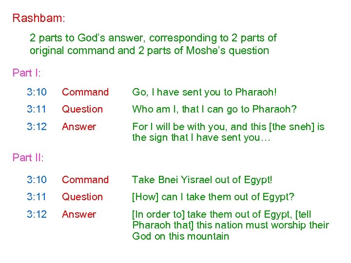 Rashbam: 2 parts to God’s answer, corresponding to 2 parts of original command 2