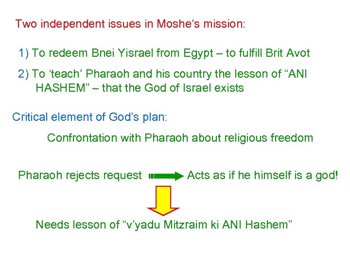 Two independent issues in Moshe’s mission: 1) To redeem Bnei Yisrael from Egypt –
