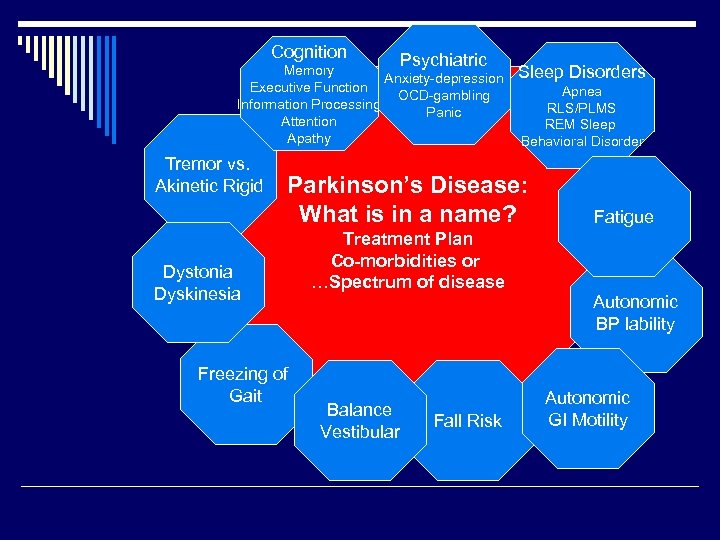 Cognition Psychiatric Memory Anxiety-depression Executive Function OCD-gambling Information Processing Panic Attention Apathy Tremor vs.