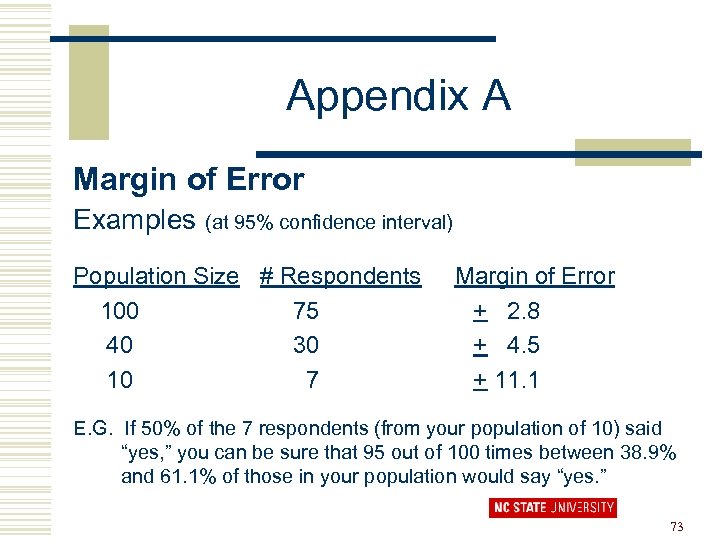 Appendix A Margin of Error Examples (at 95% confidence interval) Population Size # Respondents