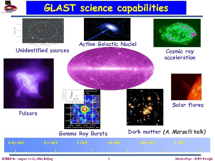 GLAST science capabilities Unidentified sources Active Galactic Nuclei Cosmic ray acceleration Solar flares Pulsars