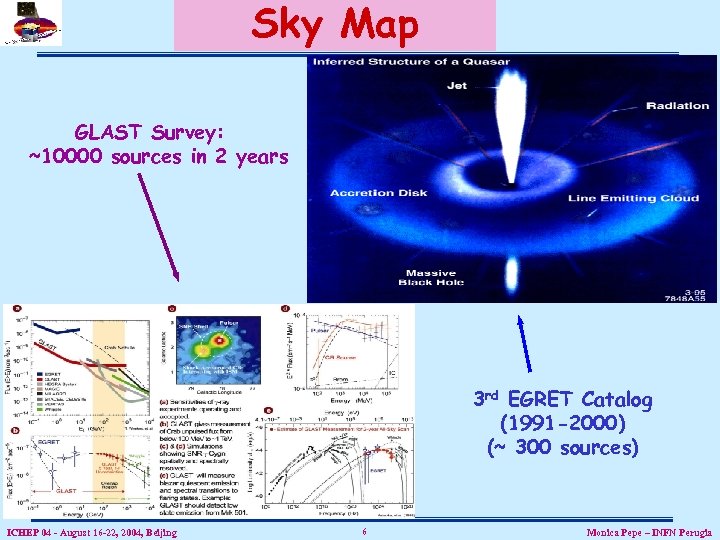 Sky Map GLAST Survey: ~10000 sources in 2 years 3 rd EGRET Catalog (1991