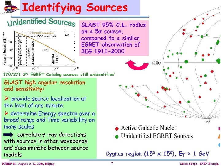 Identifying Sources GLAST 95% C. L. radius on a 5 source, compared to a