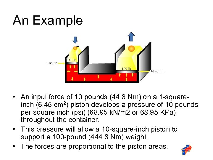 An Example • An input force of 10 pounds (44. 8 Nm) on a