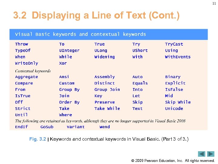 11 3. 2 Displaying a Line of Text (Cont. ) Fig. 3. 2 |