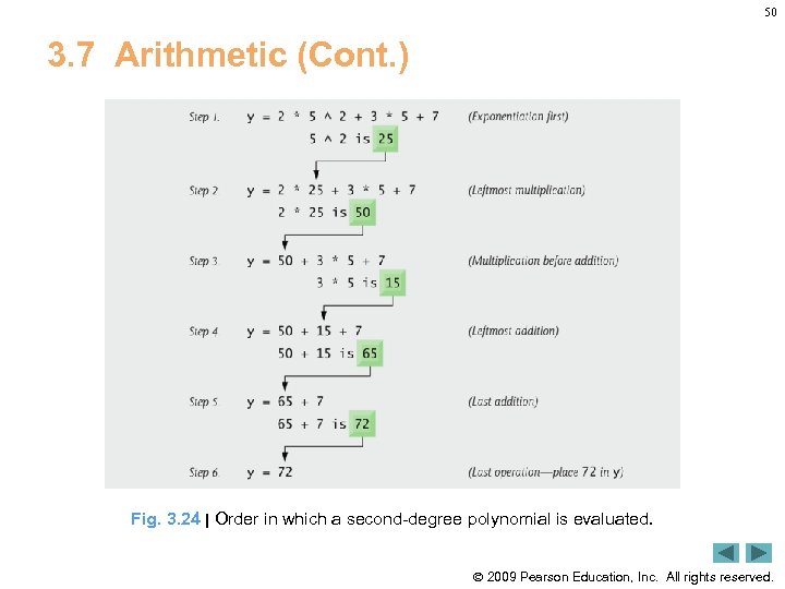 50 3. 7 Arithmetic (Cont. ) Fig. 3. 24 | Order in which a