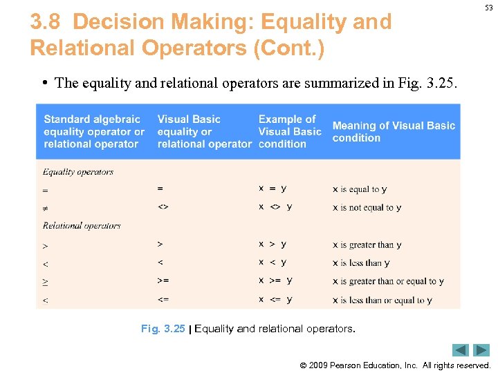 3. 8 Decision Making: Equality and Relational Operators (Cont. ) 53 • The equality