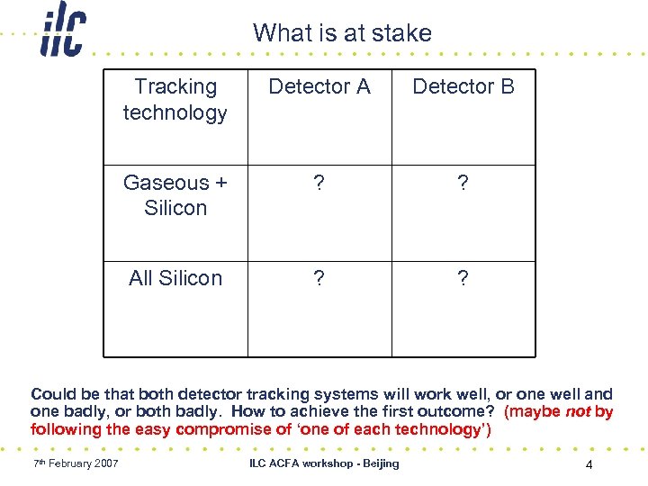 What is at stake Tracking technology Detector A Detector B Gaseous + Silicon ?