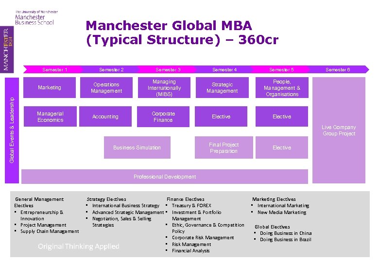 Manchester Global MBA (Typical Structure) – 360 cr Typical Programme Structure Semester 3 Semester