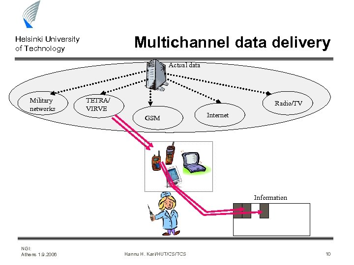 Multichannel data delivery Helsinki University of Technology Actual data Military networks TETRA/ VIRVE Radio/TV