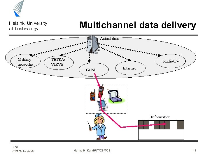 Multichannel data delivery Helsinki University of Technology Actual data Military networks TETRA/ VIRVE Radio/TV