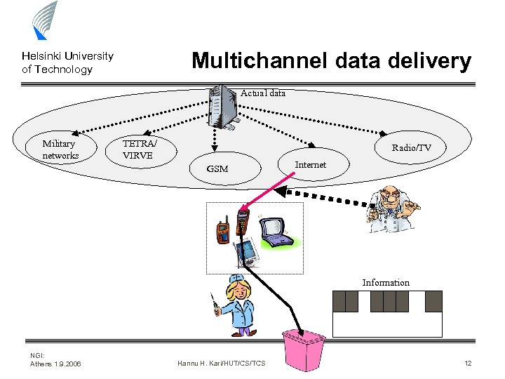 Multichannel data delivery Helsinki University of Technology Actual data Military networks TETRA/ VIRVE Radio/TV