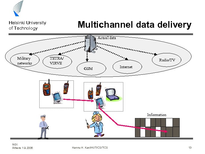 Multichannel data delivery Helsinki University of Technology Actual data Military networks TETRA/ VIRVE Radio/TV