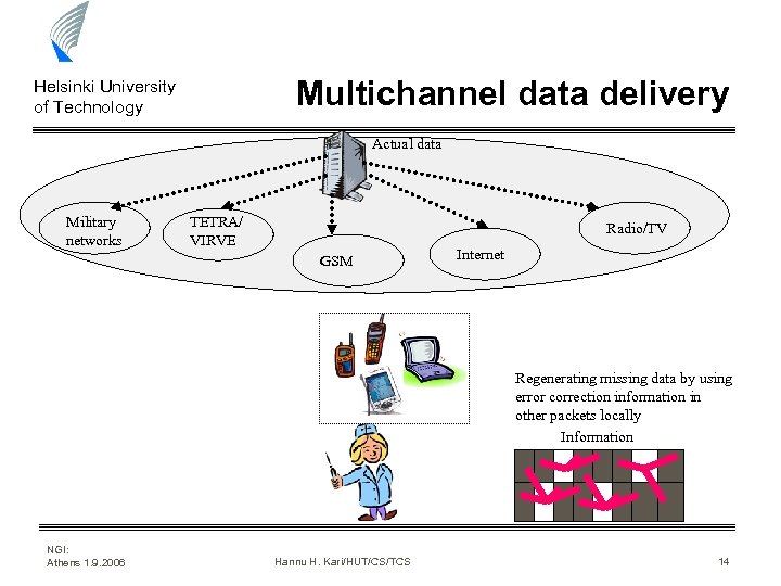 Multichannel data delivery Helsinki University of Technology Actual data Military networks TETRA/ VIRVE Radio/TV