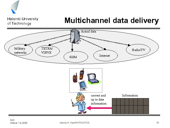 Multichannel data delivery Helsinki University of Technology Actual data Military networks TETRA/ VIRVE Radio/TV