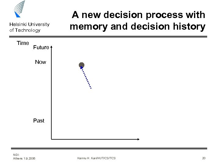 Helsinki University of Technology Time A new decision process with memory and decision history