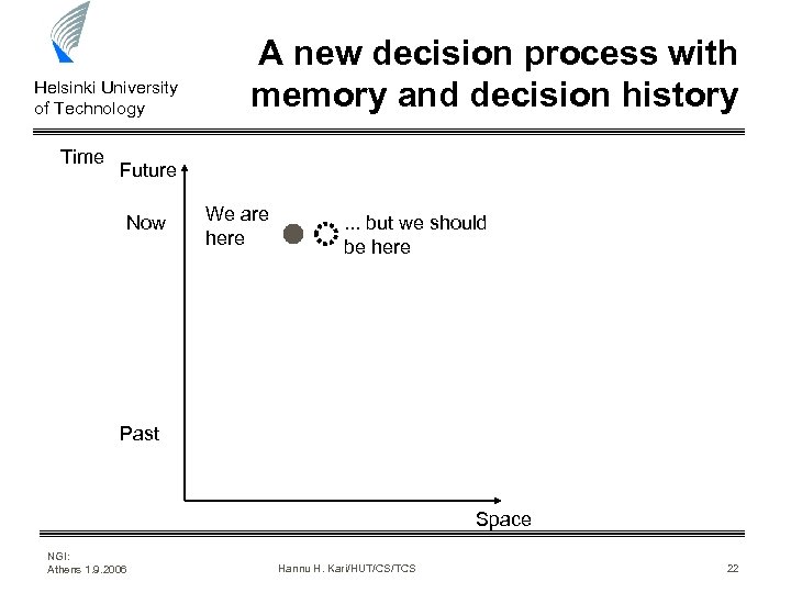 Helsinki University of Technology Time A new decision process with memory and decision history