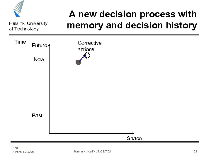 Helsinki University of Technology Time Future A new decision process with memory and decision