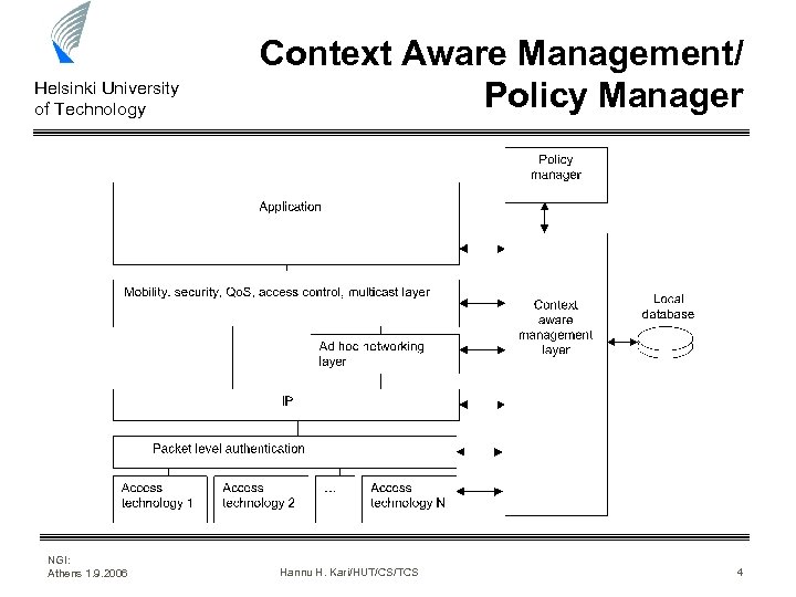 Helsinki University of Technology NGI: Athens 1. 9. 2006 Context Aware Management/ Policy Manager