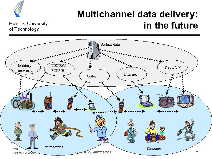 Multichannel data delivery: in the future Helsinki University of Technology Actual data Military networks