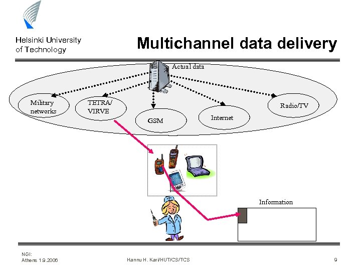 Multichannel data delivery Helsinki University of Technology Actual data Military networks TETRA/ VIRVE Radio/TV