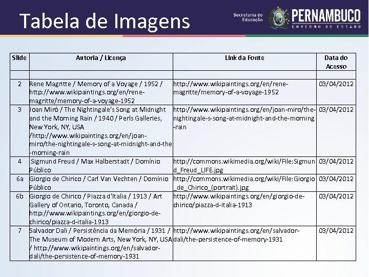 Tabela de Imagens Slide 2 Autoria / Licença Link da Fonte Rene Magritte /