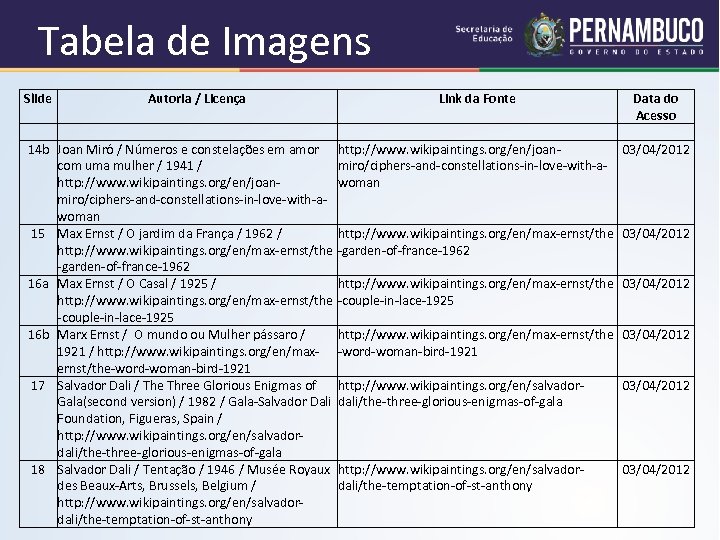 Tabela de Imagens Slide Autoria / Licença Link da Fonte 14 b Joan Miró