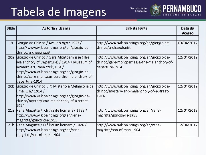 Tabela de Imagens Slide Autoria / Licença 19 Giorgio de Chirico / Arqueólogo /