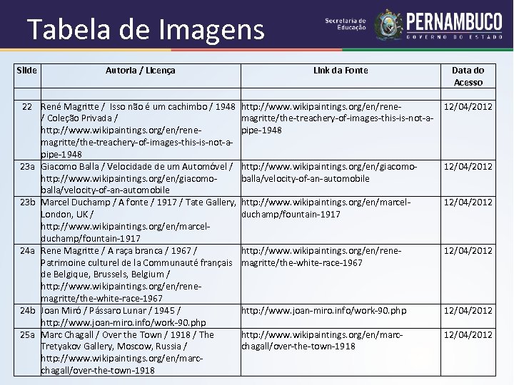 Tabela de Imagens Slide Autoria / Licença Link da Fonte 22 René Magritte /