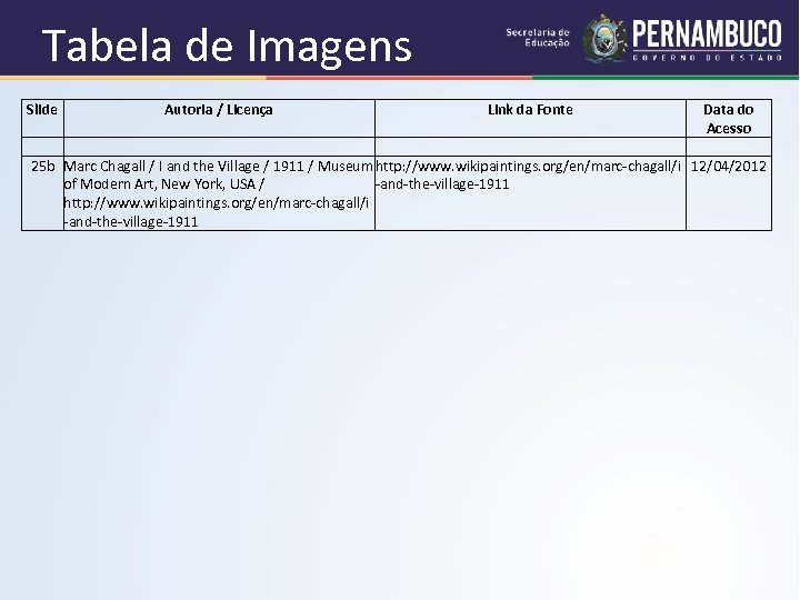 Tabela de Imagens Slide Autoria / Licença Link da Fonte Data do Acesso 25