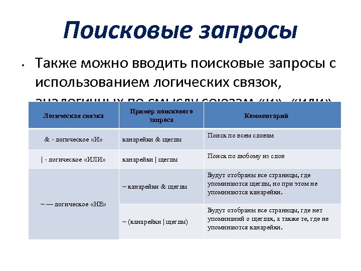 Результаты поиска информации