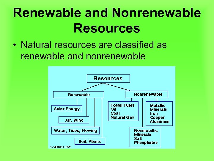 Renewable and Nonrenewable Resources • Natural resources are classified as renewable and nonrenewable 