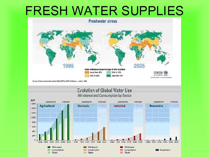 FRESH WATER SUPPLIES 