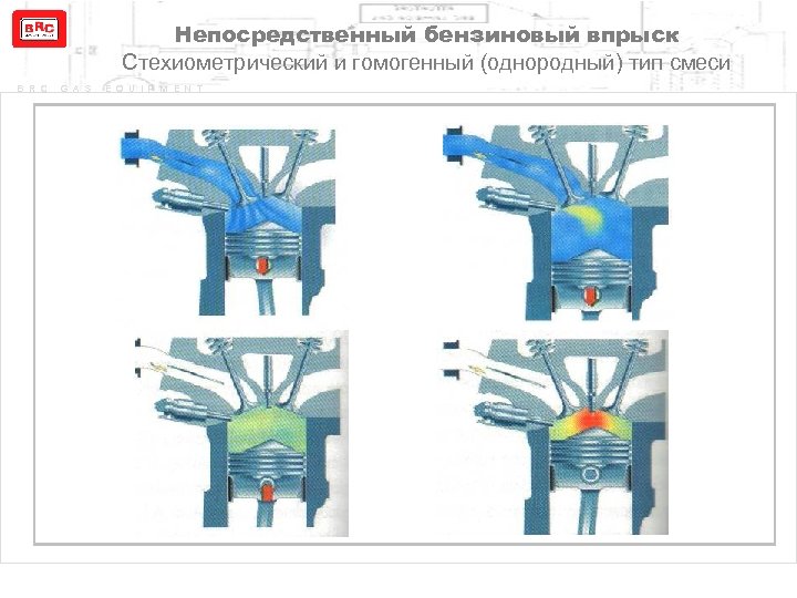 Непосредственный бензиновый впрыск Стехиометрический и гомогенный (однородный) тип смеси B R C G A