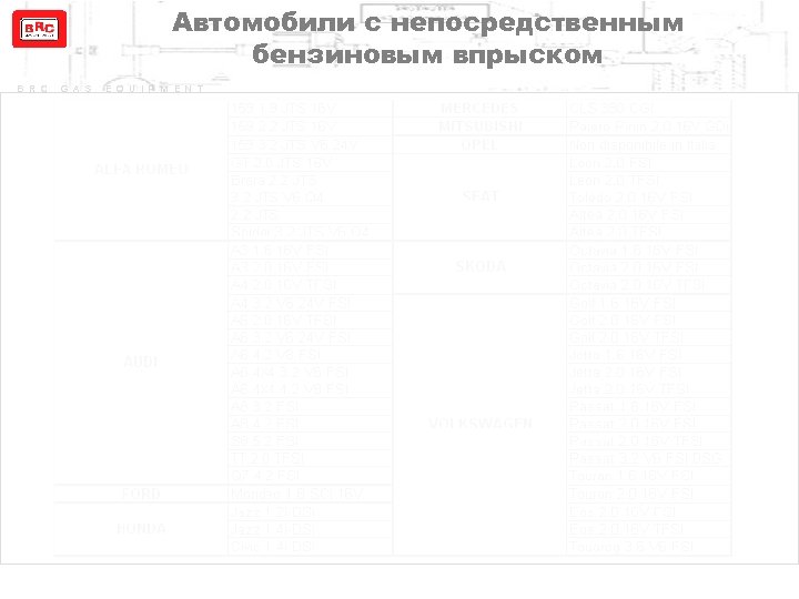 Автомобили с непосредственным бензиновым впрыском B R C G A S E Q U